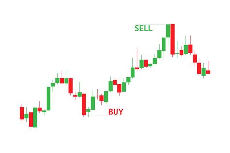 Order Book, Exchange, Candlestick Chart
