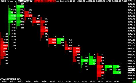 Trading Volume, Market order, Dump
