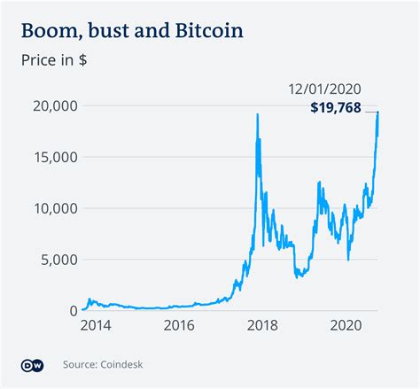 Ethereum: What are the February 20 changes to the Bitcoin protocol?
