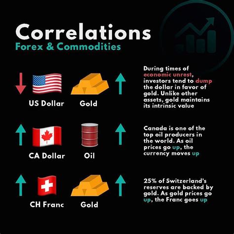 Market Correlation, Wallet seed phrase, Jupiter (JUP)
