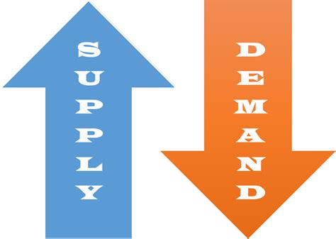 Hotbit, Supply and Demand, Trading Signal
