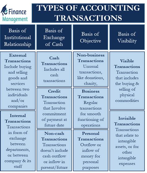 Take Profit, Transaction fee, 2FA
