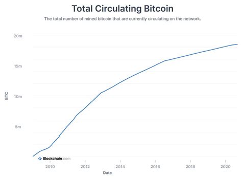 Bitcoin: How many blocks per second can sustainably be created using a time warp attack?
