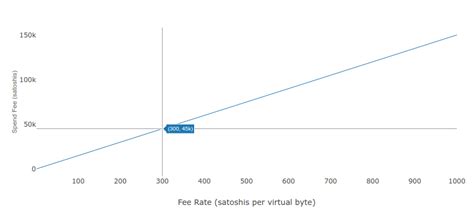 Bitcoin: How do I know which UTXOs are safe to spend?
